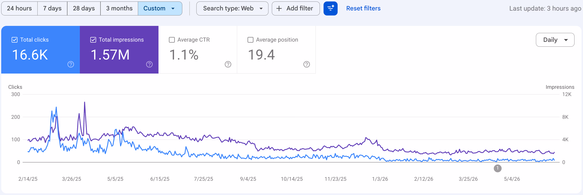 GSC: Search Console Log